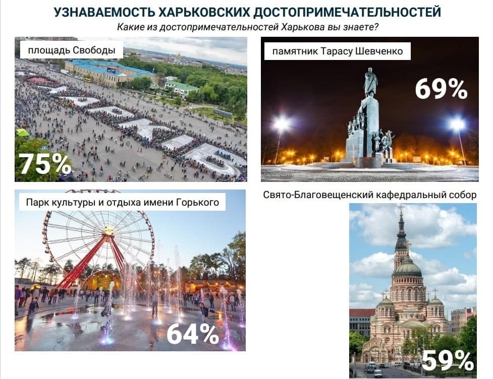 Новости Харькова: Туристические «магниты» Харькова