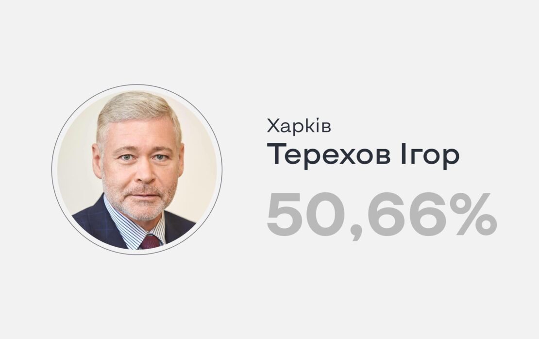 Что думают о выборах мэра Харькова известные личности
