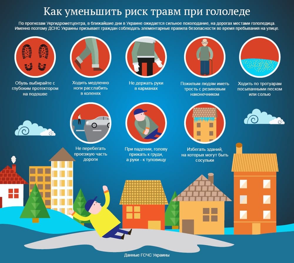 Непогода в Харькове: сколько человек обратилось к медикам