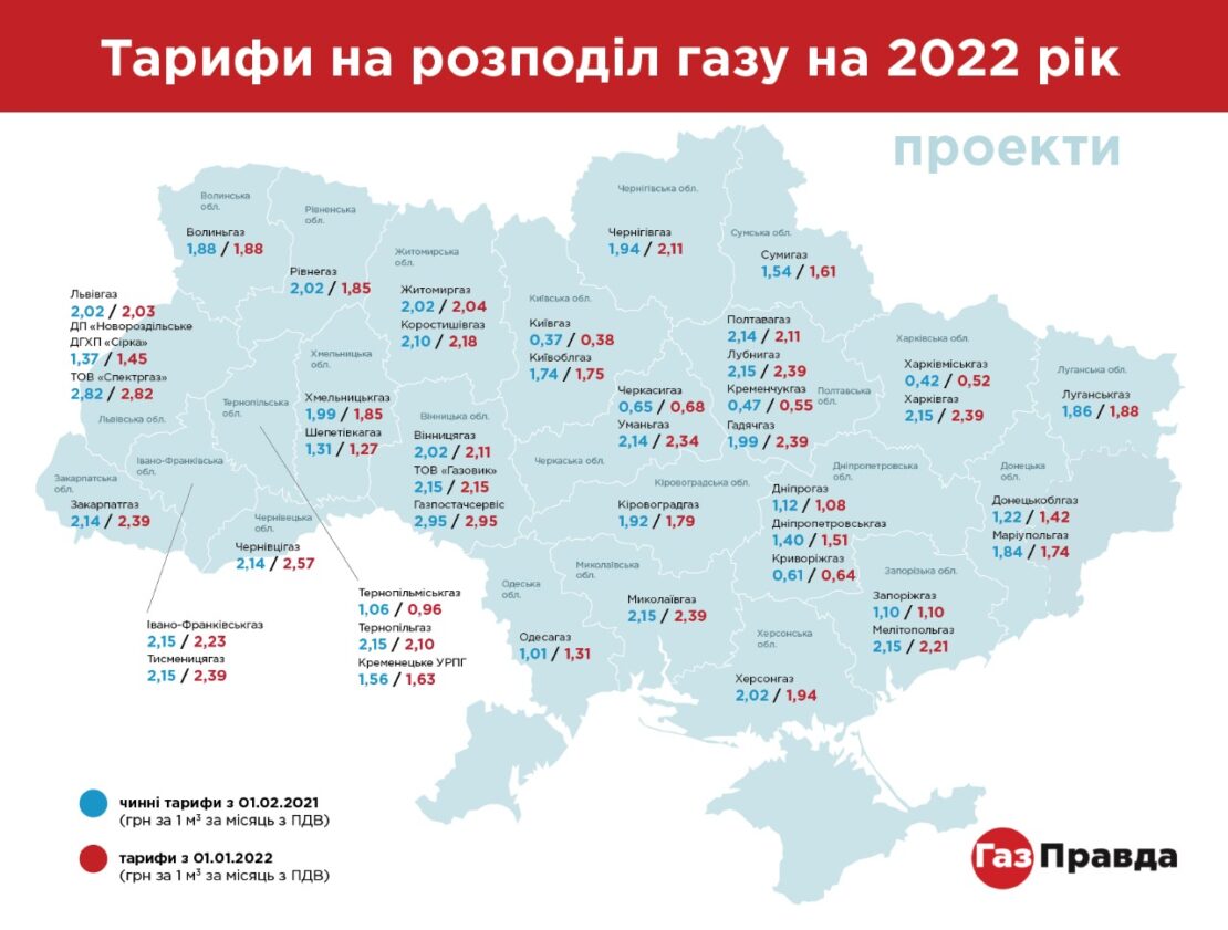 Тариф на доставку газа с 1 января 2022 для харьковчан