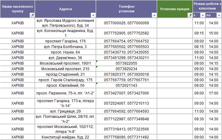Новости Харьков: Отделения Ощадбанка, работающие 23 мая 