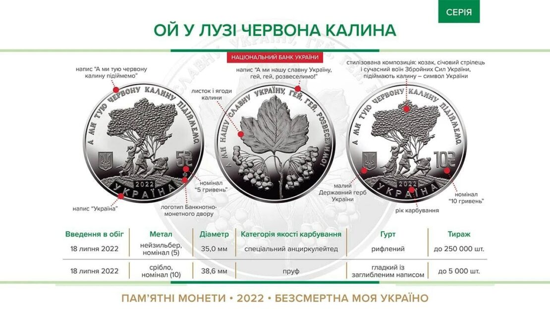 Новини України: Пам’ятні монети "Ой у лузі червона калина" - Нацбанк