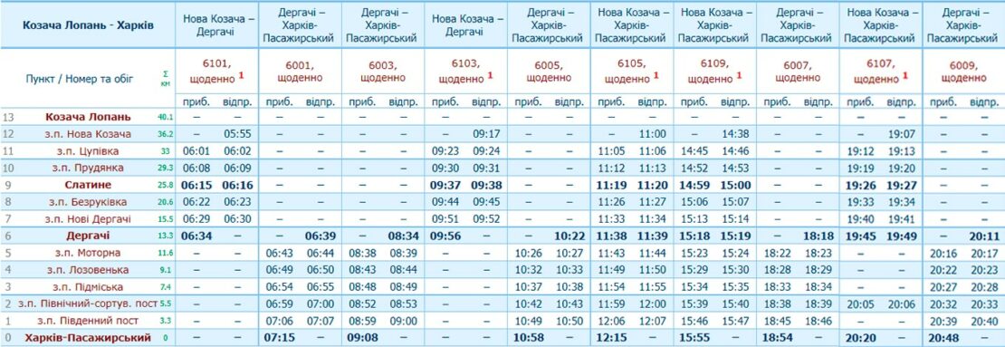 УЗ відновила рух поїздів Харків – Дергачі – Нова Козача 08.05