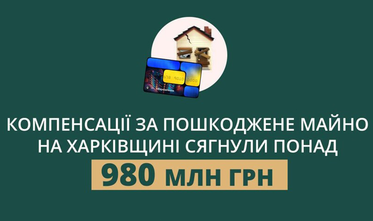 Жителі Харківщини отримали 980 млн грн за програмою єВідновлення