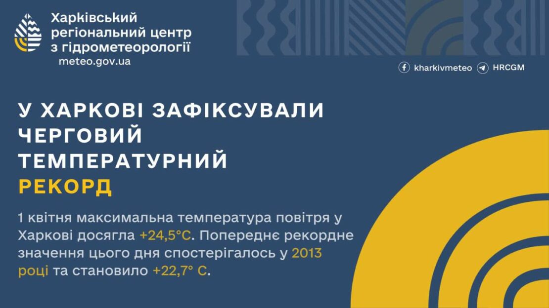 У Харкові 1 квітня зафіксували температурний рекорд